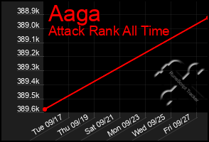 Total Graph of Aaga