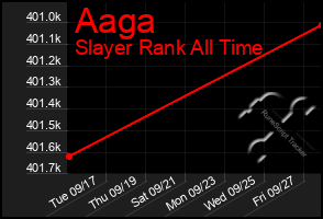 Total Graph of Aaga