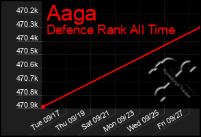 Total Graph of Aaga