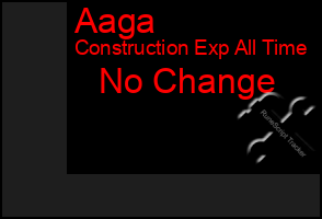 Total Graph of Aaga