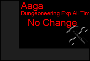 Total Graph of Aaga