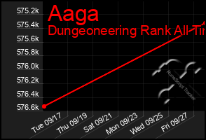 Total Graph of Aaga