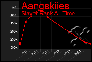 Total Graph of Aangskiies