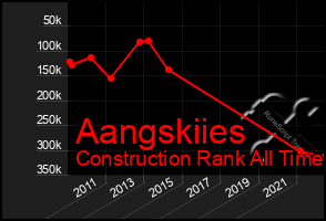Total Graph of Aangskiies