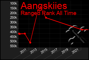 Total Graph of Aangskiies