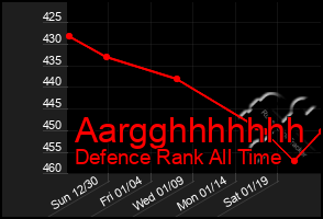 Total Graph of Aargghhhhhhh