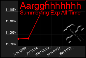 Total Graph of Aargghhhhhhh