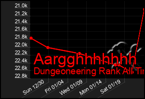 Total Graph of Aargghhhhhhh