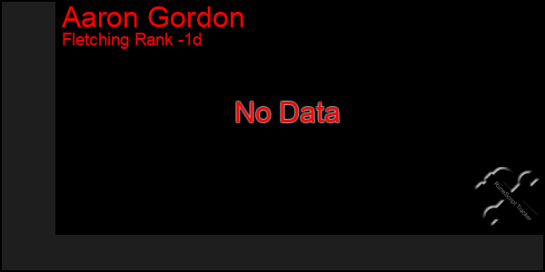 Last 24 Hours Graph of Aaron Gordon