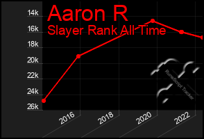 Total Graph of Aaron R
