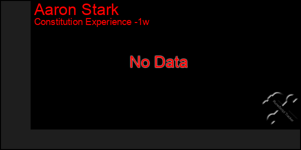 Last 7 Days Graph of Aaron Stark
