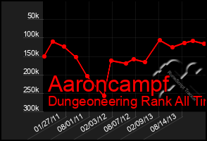 Total Graph of Aaroncampf