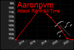 Total Graph of Aaronpvm