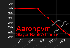 Total Graph of Aaronpvm