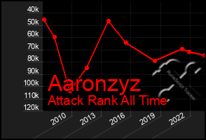 Total Graph of Aaronzyz