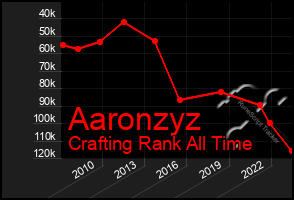 Total Graph of Aaronzyz