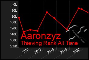 Total Graph of Aaronzyz