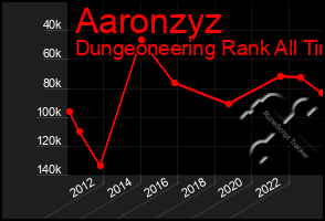 Total Graph of Aaronzyz