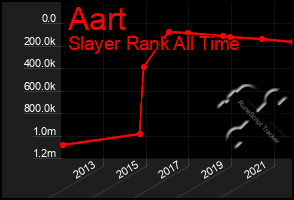 Total Graph of Aart