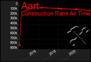 Total Graph of Aart