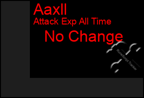 Total Graph of Aaxll