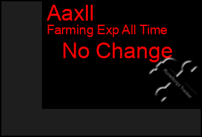 Total Graph of Aaxll