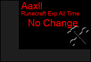 Total Graph of Aaxll