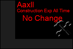 Total Graph of Aaxll