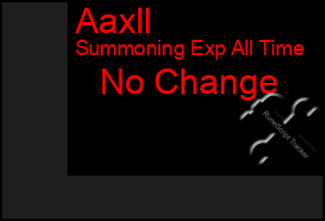 Total Graph of Aaxll