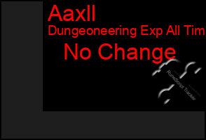 Total Graph of Aaxll