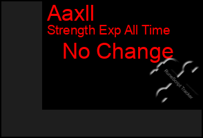 Total Graph of Aaxll