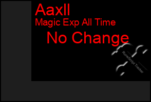 Total Graph of Aaxll