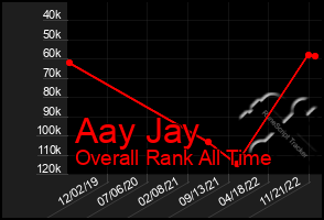 Total Graph of Aay Jay