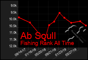 Total Graph of Ab Soull