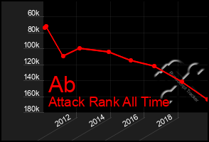 Total Graph of Ab