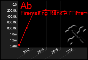 Total Graph of Ab
