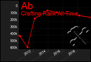 Total Graph of Ab