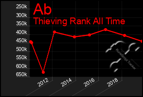 Total Graph of Ab