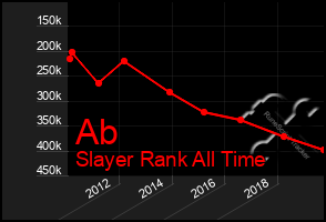 Total Graph of Ab