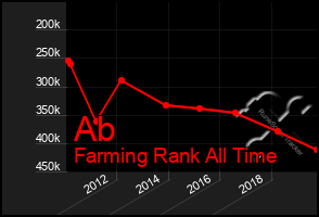 Total Graph of Ab