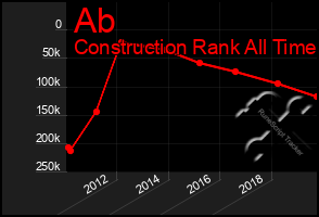 Total Graph of Ab