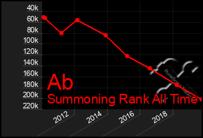Total Graph of Ab