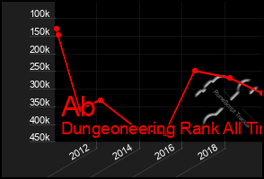 Total Graph of Ab
