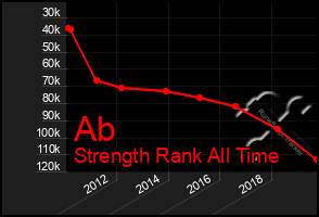 Total Graph of Ab