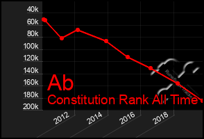 Total Graph of Ab