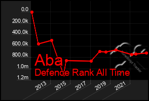 Total Graph of Aba