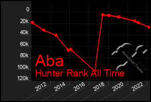 Total Graph of Aba