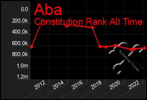 Total Graph of Aba