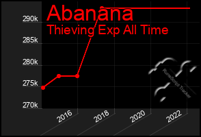 Total Graph of Abanana