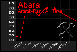 Total Graph of Abara